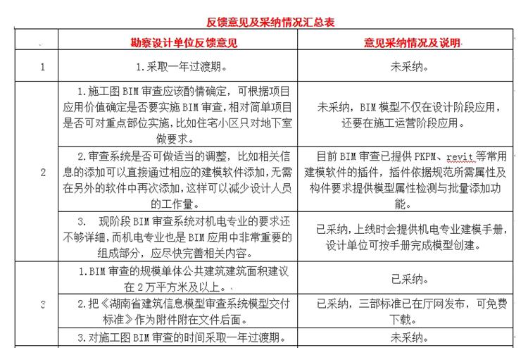 設(shè)計(jì)單位如何看待BIM審圖！(圖1)