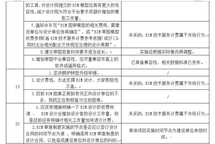 設(shè)計(jì)單位如何看待BIM審圖！(圖11)