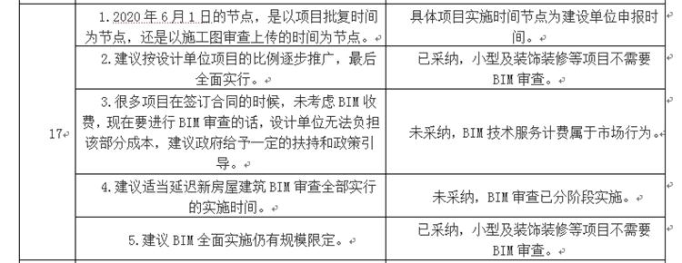 設(shè)計(jì)單位如何看待BIM審圖！(圖9)