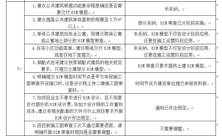 設(shè)計(jì)單位如何看待BIM審圖！(圖4)
