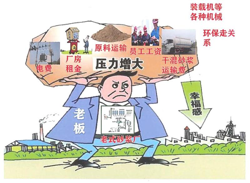 “老式砂漿廠”的弊病之多，革新勢在必行！(圖1)