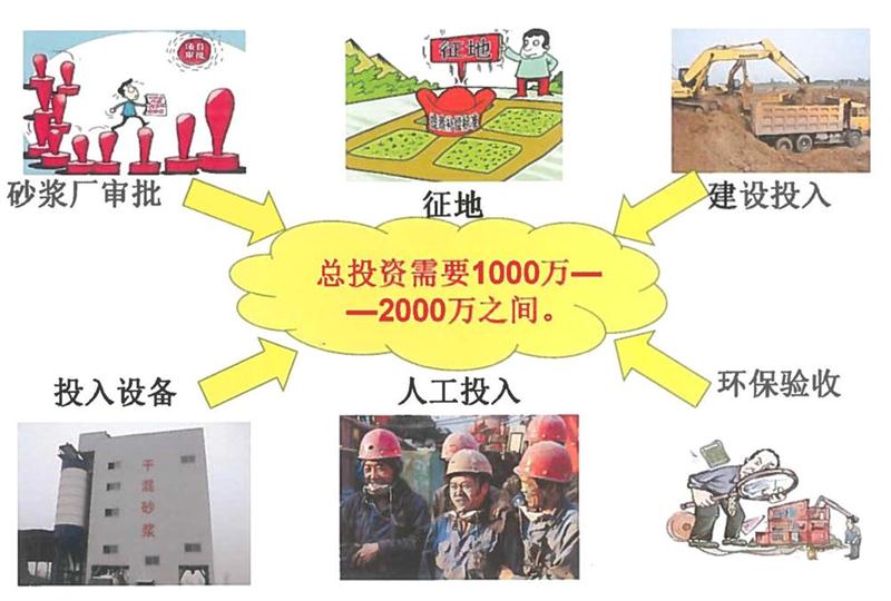 “老式砂漿廠”的弊病之多，革新勢在必行！(圖2)