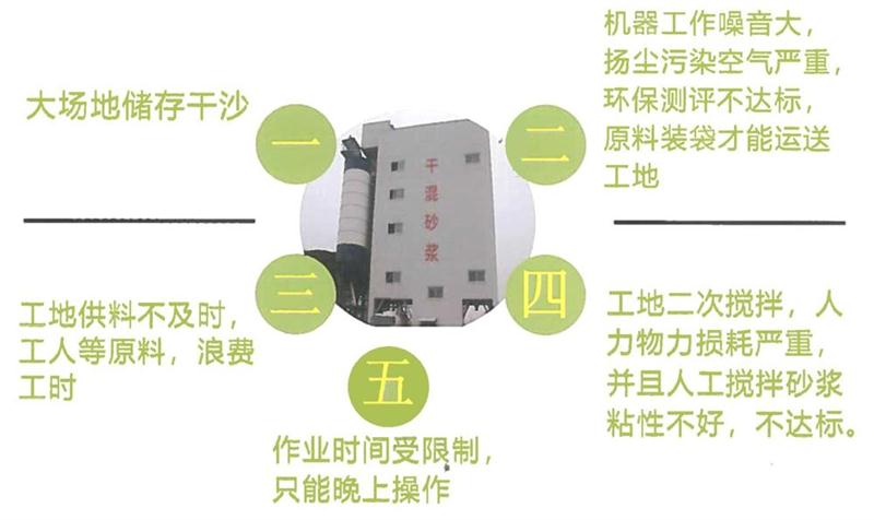 “老式砂漿廠”的弊病之多，革新勢在必行！(圖4)