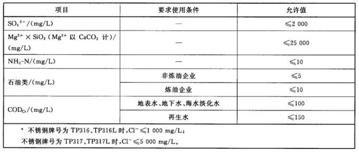 專業(yè)治理：中央空調(diào)【制冷效果差、費(fèi)電...】(圖11)