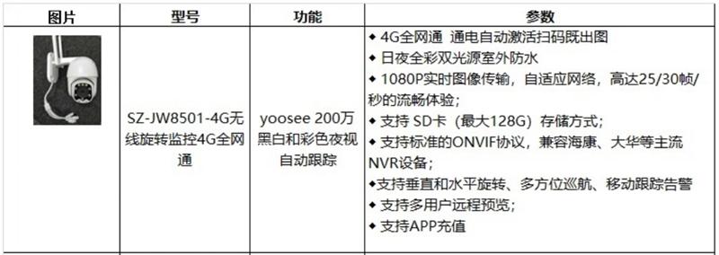 4G室、外防、水彩色夜視：曉民電子(圖4)