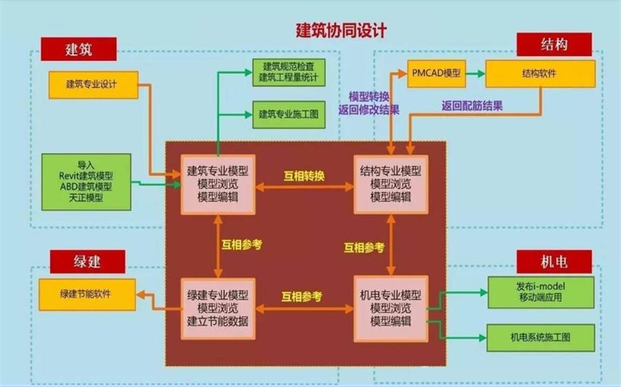 圖說“裝配式建筑案例”泰安水泉社區(qū)！(圖5)