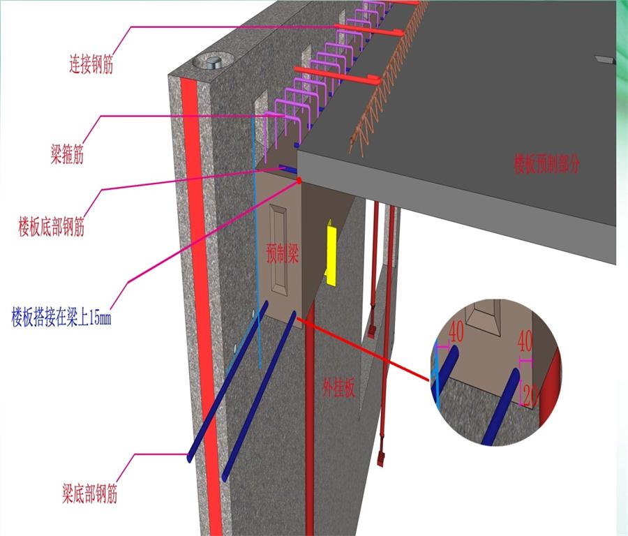 圖說“裝配式建筑案例”泰安水泉社區(qū)！(圖8)