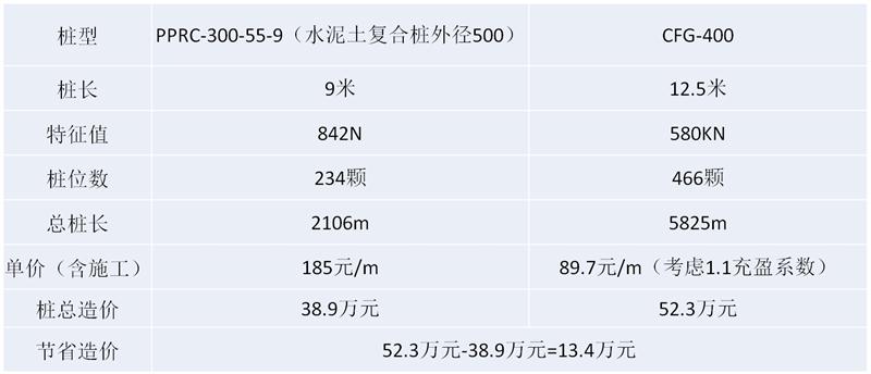 混凝土管樁難“延”之痛，一“引”了之！(圖16)