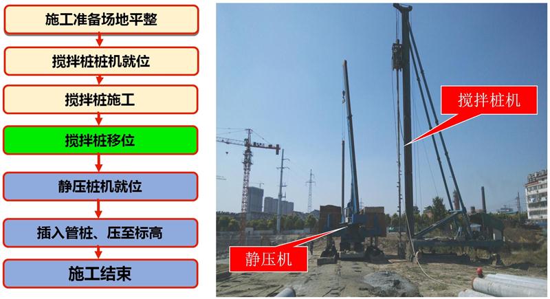 混凝土管樁難“延”之痛，一“引”了之！(圖7)