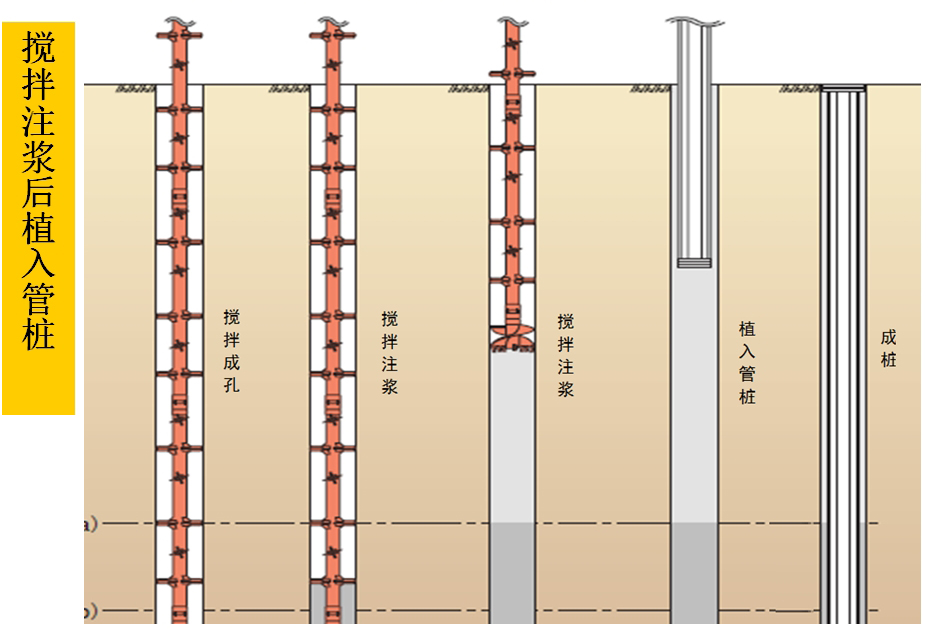 混凝土管樁難“延”之痛，一“引”了之！(圖5)