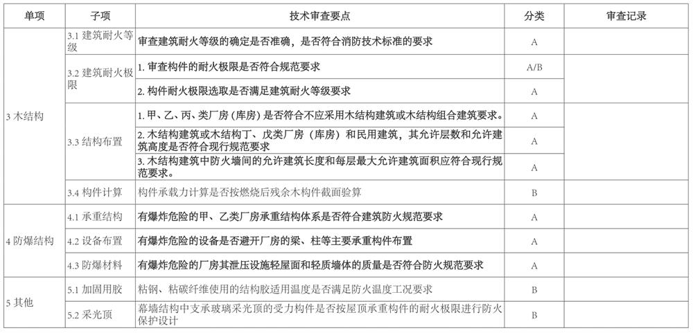 結(jié)構(gòu)專業(yè)：山東省建設工程消防設計技術審查要點(圖3)
