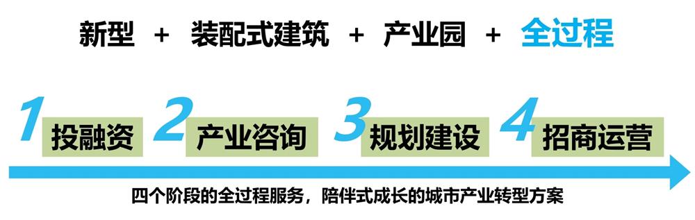 【建設(shè)產(chǎn)業(yè)園】一站式服務(wù)！(圖6)