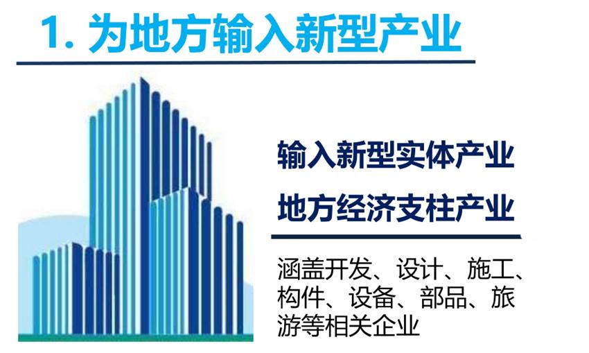 8大特色：城市（園區(qū)）轉(zhuǎn)型升級(jí)考量！(圖3)