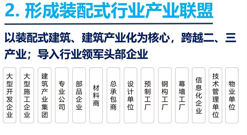 8大特色：城市（園區(qū)）轉(zhuǎn)型升級(jí)考量！(圖4)