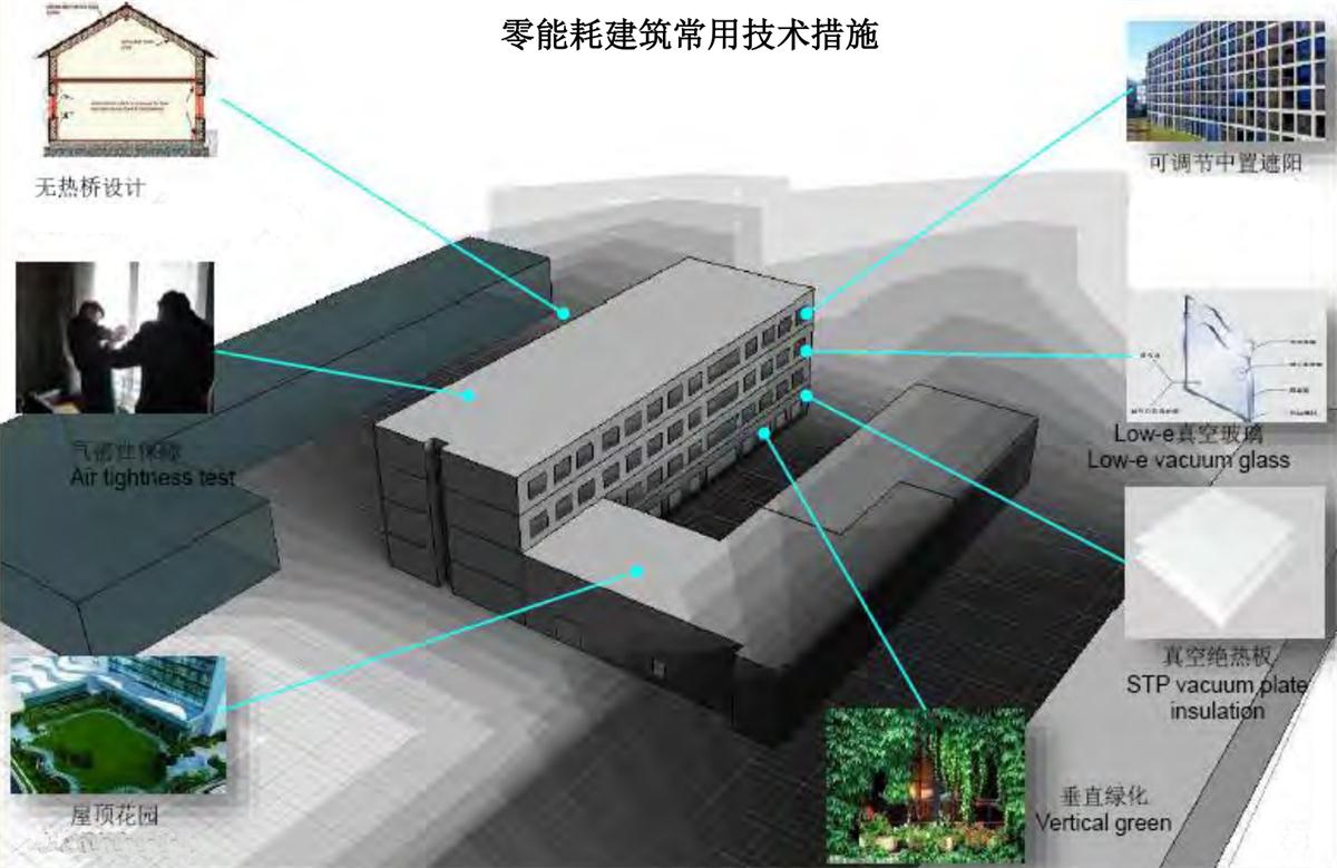 零能耗建筑：常用技術(shù)措施如是說！(圖5)