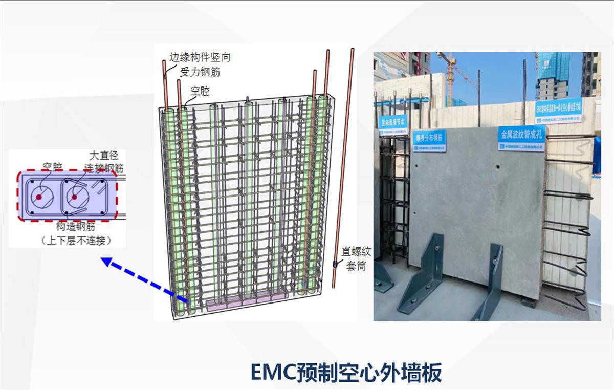 視圖快速了解：裝配式建筑EMC技術(shù)體系！(圖5)
