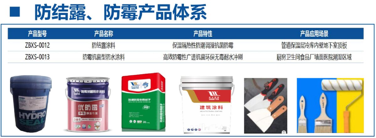 地下空間：防結(jié)露、防霉治理修繕(圖4)