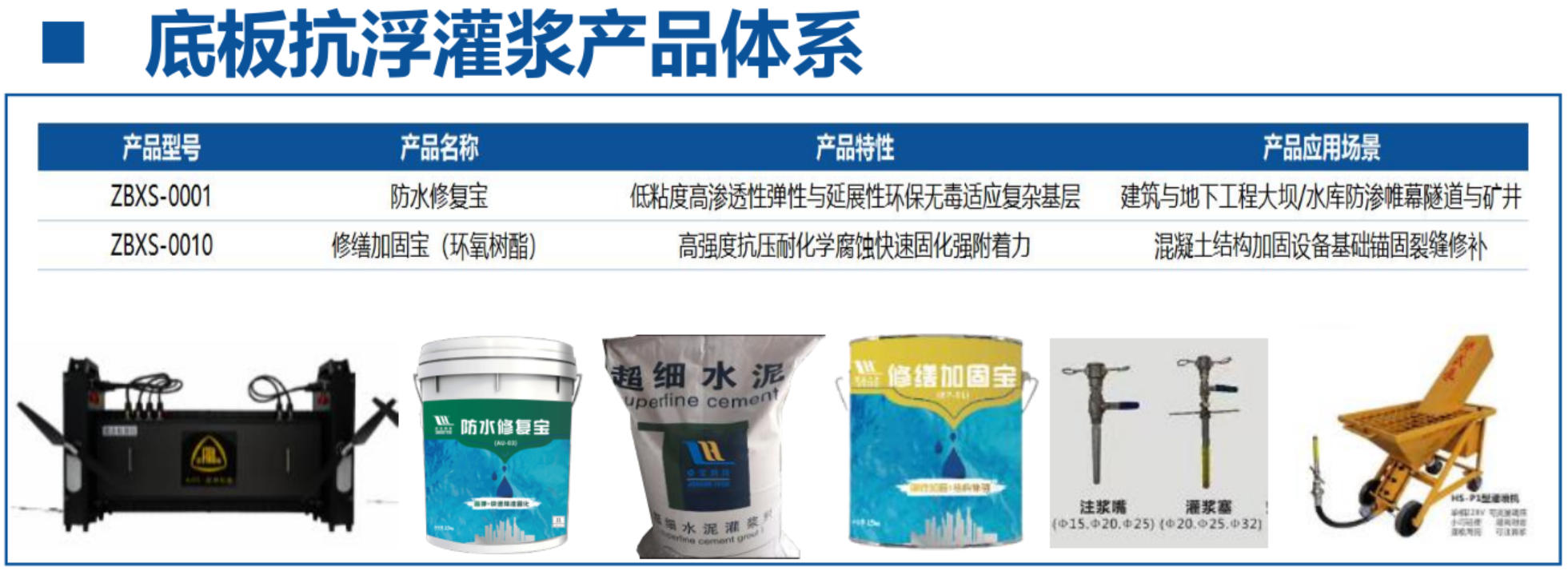 地下空間底板：滲漏與水損治理！(圖4)