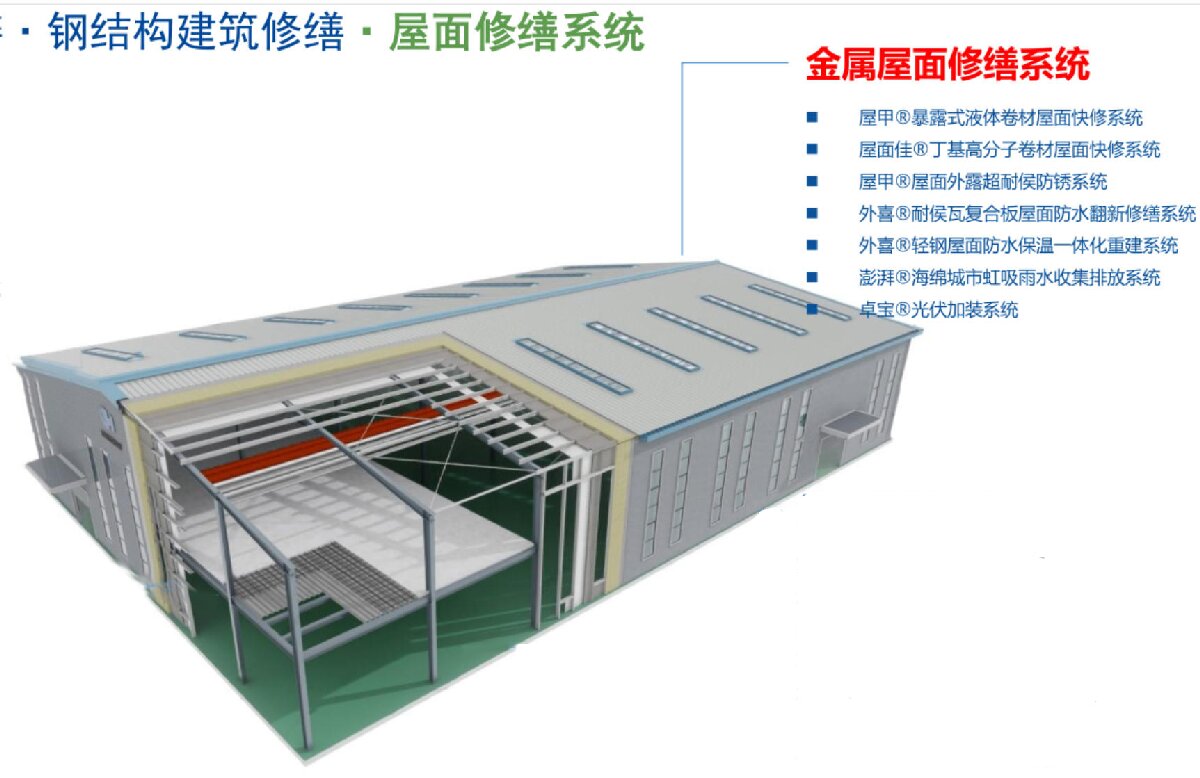 鋼結(jié)構(gòu)車間褪色、銹蝕、滲漏等修繕三種方法！(圖1)