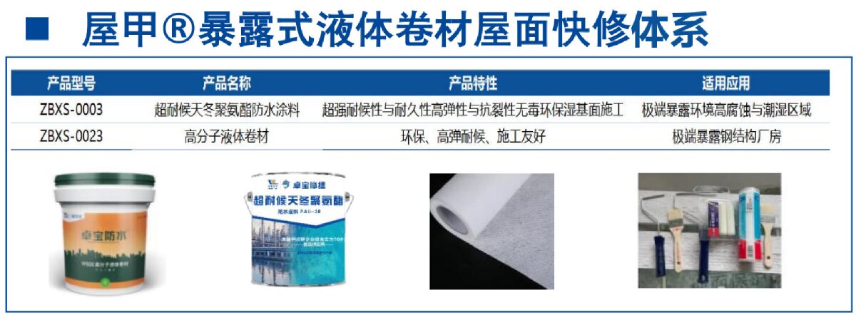 鋼結(jié)構(gòu)車間褪色、銹蝕、滲漏等修繕三種方法！(圖5)