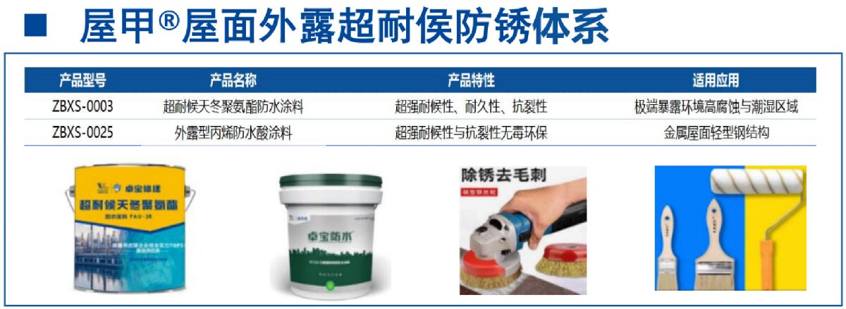 鋼結(jié)構(gòu)車間褪色、銹蝕、滲漏等修繕三種方法！(圖13)