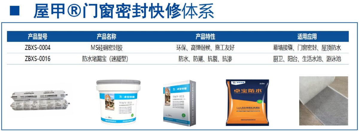 房屋外墻門窗滲水、開裂修繕！(圖4)